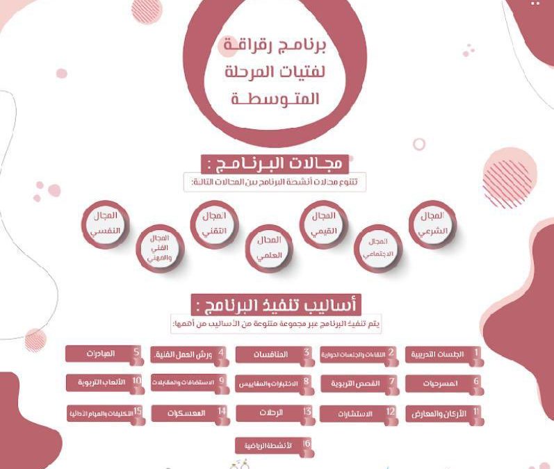 برنامج رقراقة لفتيات المرحلة المتوسطة.